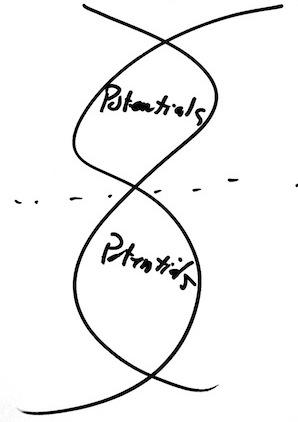 potencjaly