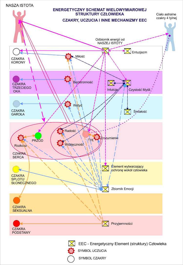 SCHEMAT_UCZUC